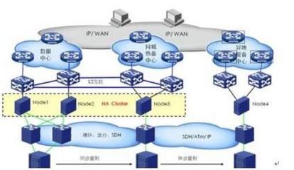 云計算核心技術——分布式數據存儲技術